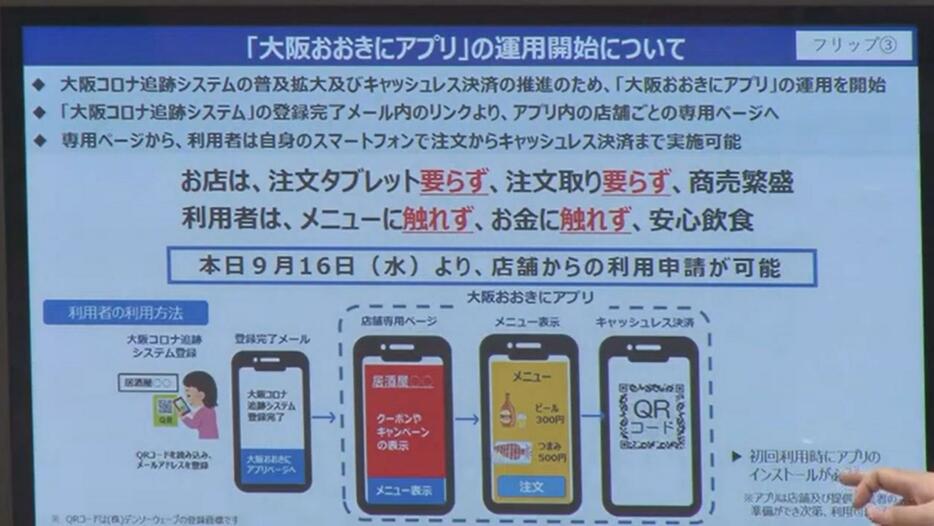 [写真]会見場で掲示された「大阪おおきにアプリ」についてのイメージ図