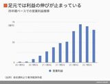 四季報オンライン