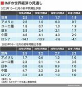 四季報オンライン