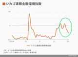 四季報オンライン