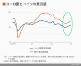 四季報オンライン