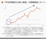 四季報オンライン