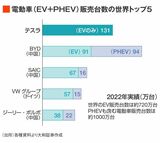 四季報オンライン