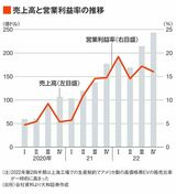 四季報オンライン