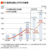 四季報オンライン