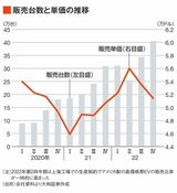 四季報オンライン