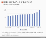 四季報オンライン