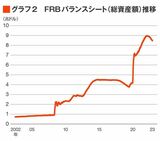 四季報オンライン