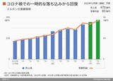 四季報オンライン