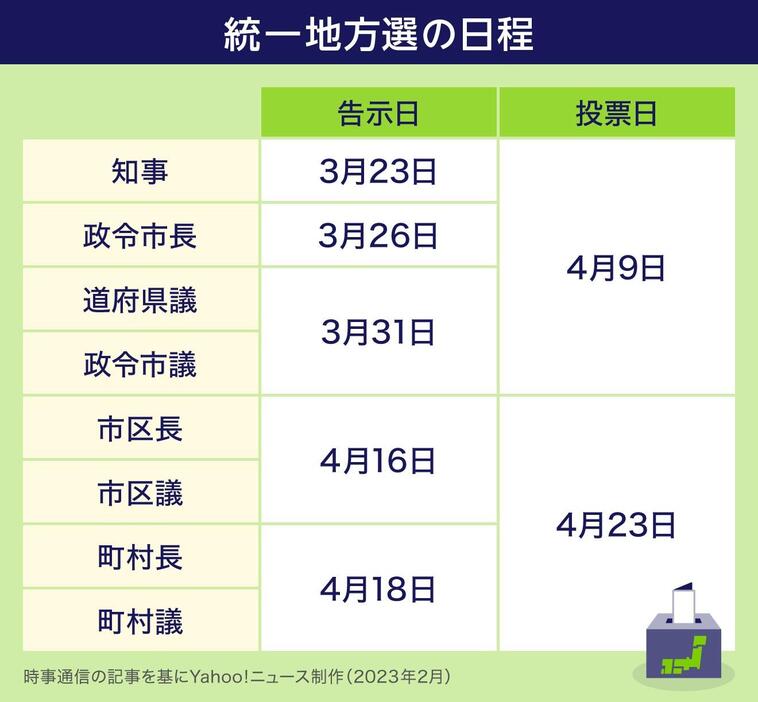 ［図解］統一地方選の日程