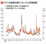 四季報オンライン