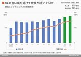 四季報オンライン