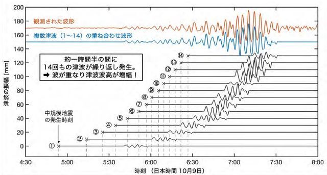 出典：東京大学など研究グループ