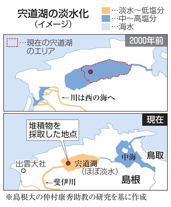 宍道湖の淡水化