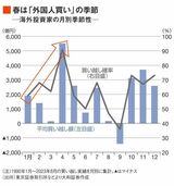 四季報オンライン