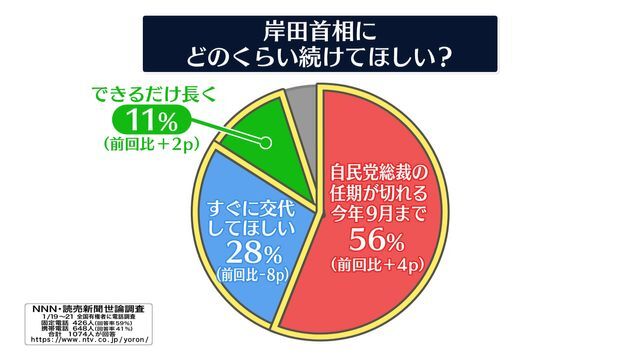 岸田政権はいつまで続くのか