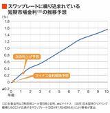 四季報オンライン