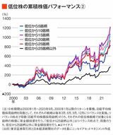 四季報オンライン