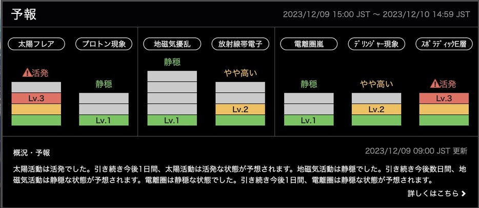 宇宙天気予報のキャプチャ