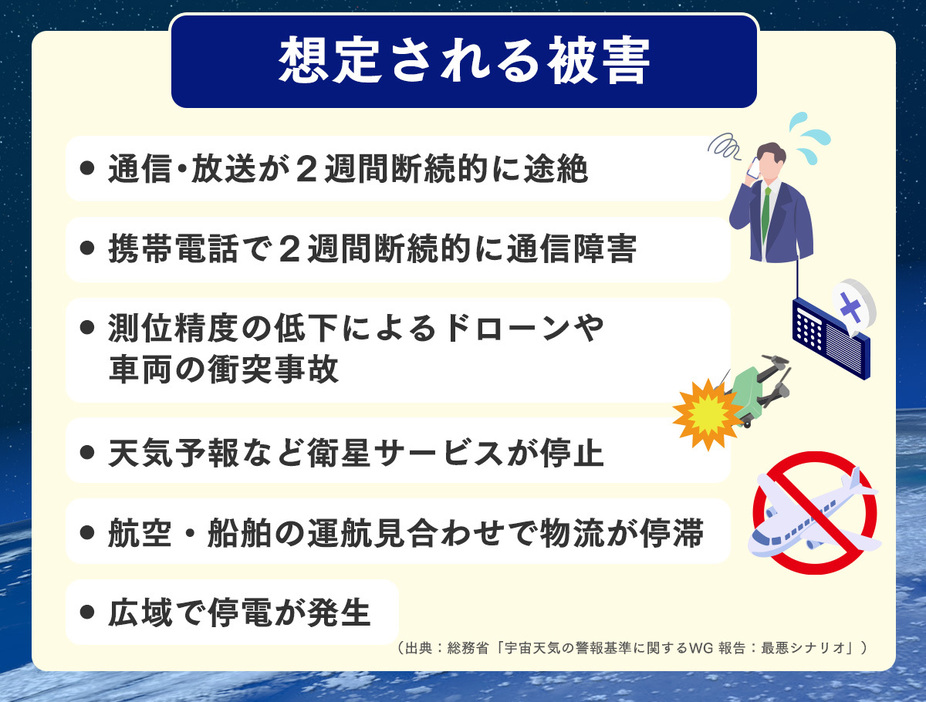 大規模な太陽フレアで想定される被害（一部）