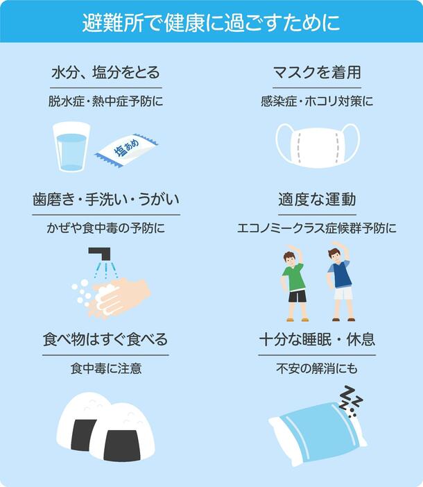 [図解]避難所で健康に過ごすために