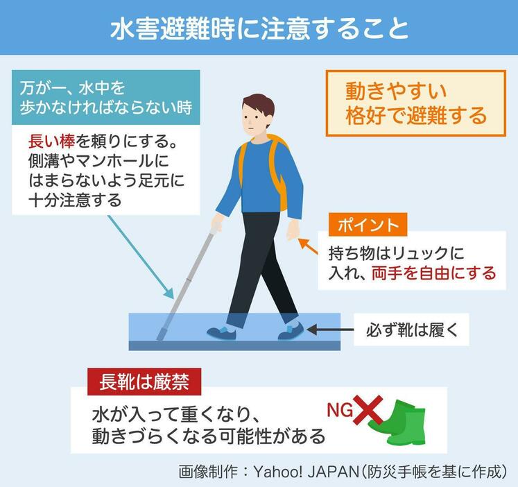 [図解]水害避難時に注意すること