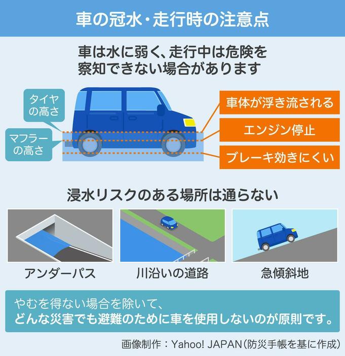 [図解]車の冠水・走行時の注意点