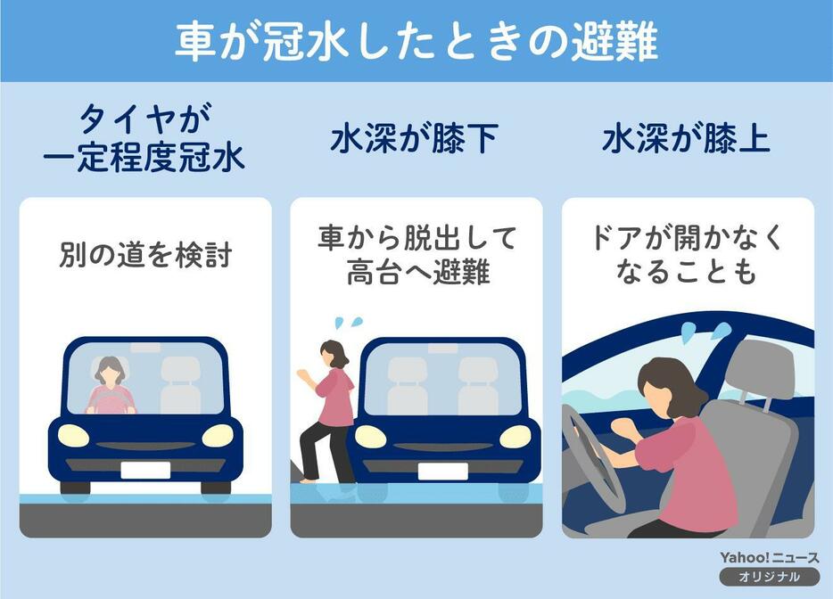 [図解]車が冠水したときの避難