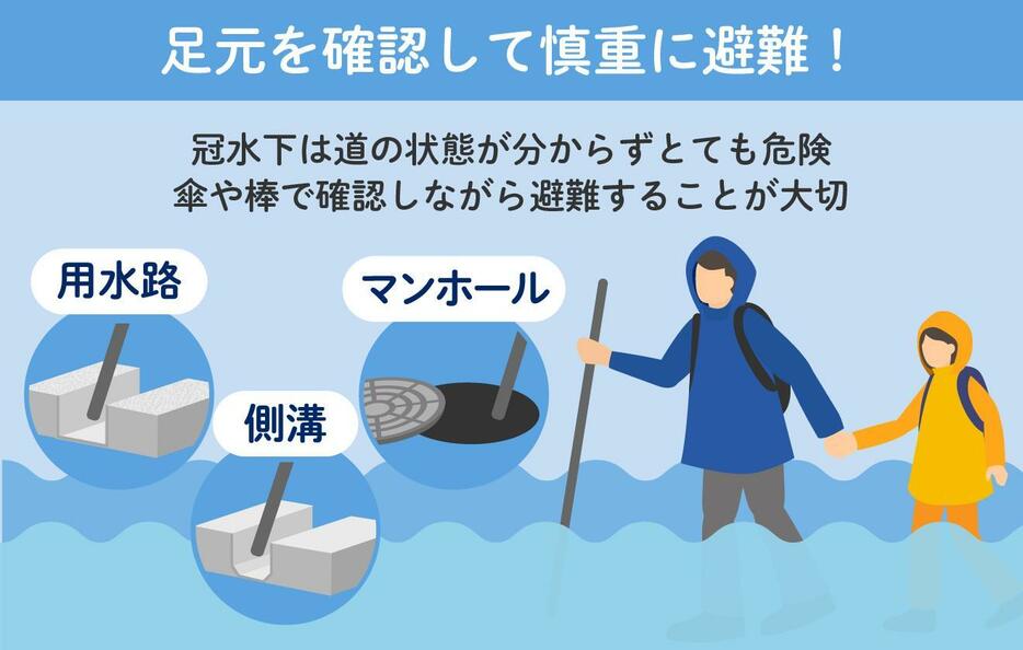 [図解]冠水下では足元を確認して慎重に避難