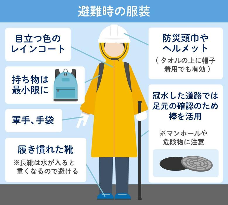 [図解]避難時の服装