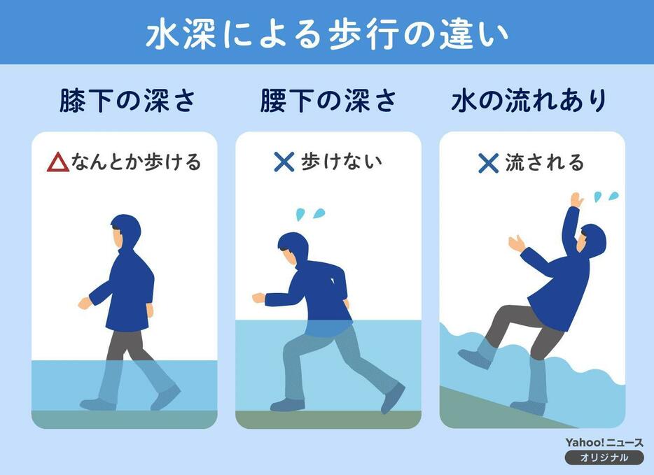 [図解]水深による歩行の違い