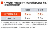 四季報オンライン