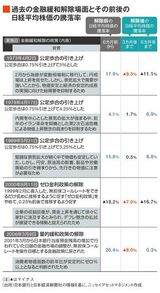 四季報オンライン