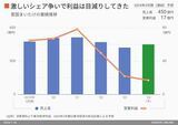 四季報オンライン