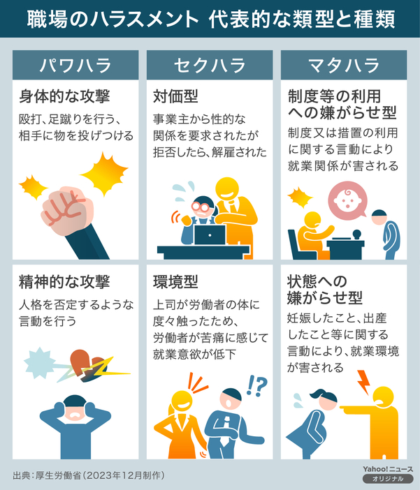 [図解] 職場のハラスメント　代表的な類型と種類