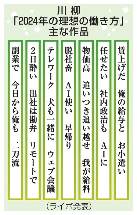 川柳「2024年の理想の働き方」主な作品