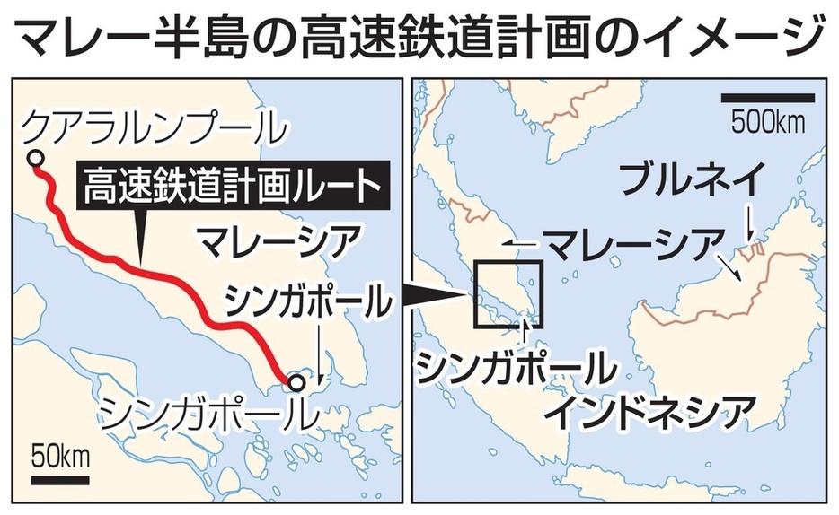 マレー半島の高速鉄道計画のイメージ