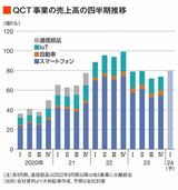 四季報オンライン