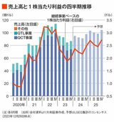 四季報オンライン