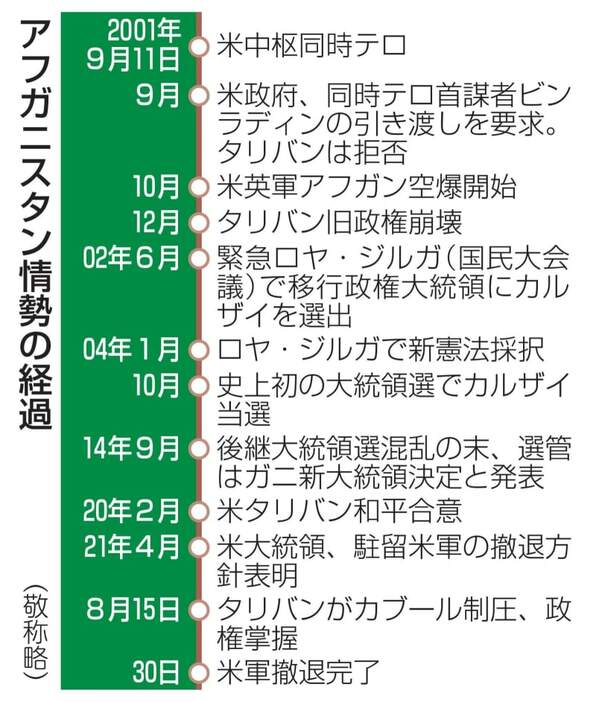 （写真：47NEWS）