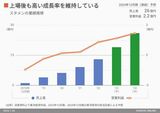 四季報オンライン