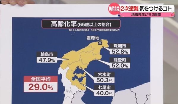 高齢化率5割前後…避難生活の注意点