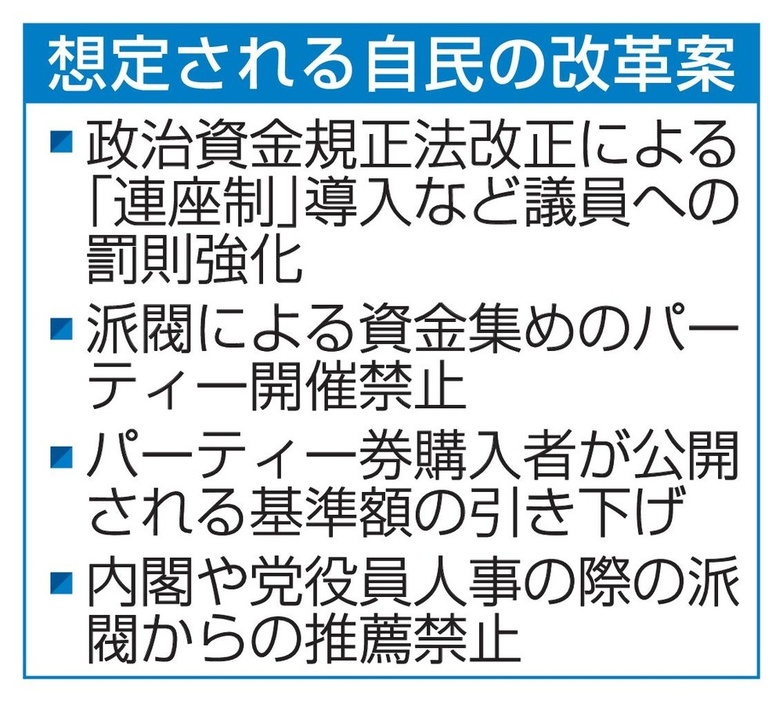 想定される自民の改革案