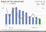 四季報オンライン