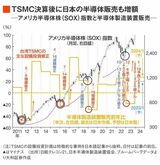 四季報オンライン