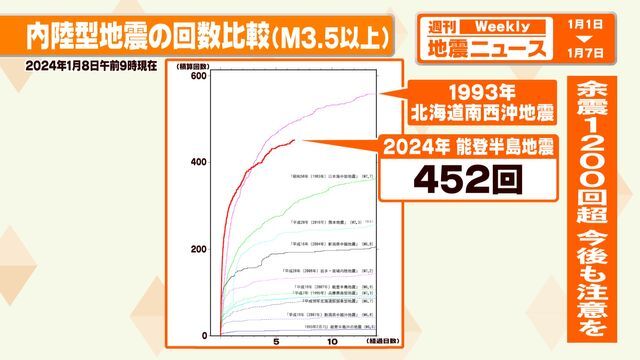 日テレNEWS NNN