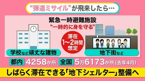 一時避難施設は「1～2時間の想定」