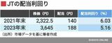 四季報オンライン