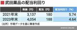 四季報オンライン