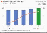 四季報オンライン